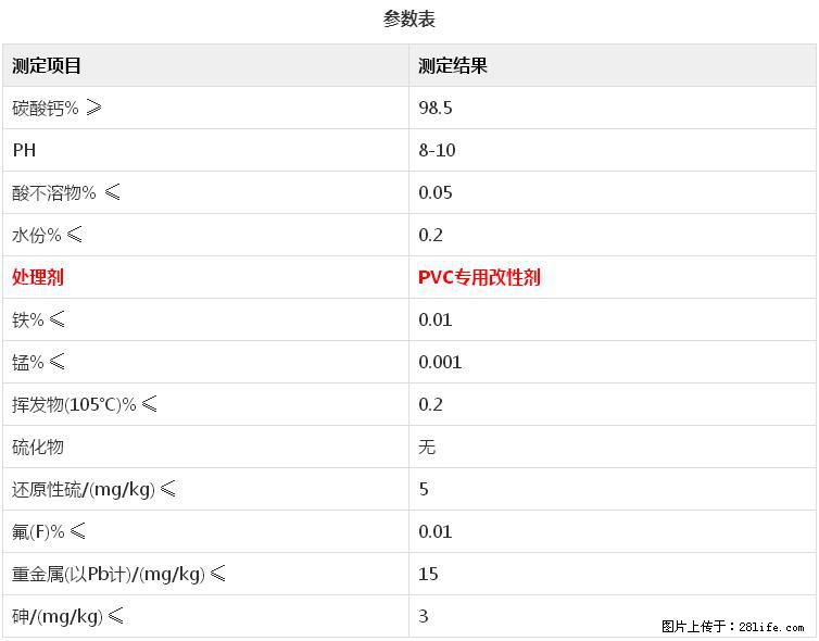 【桂林三鑫新型材料】电线电缆专用复合钙 超细改性碳酸钙 - 新手上路 - 廊坊生活社区 - 廊坊28生活网 lf.28life.net
