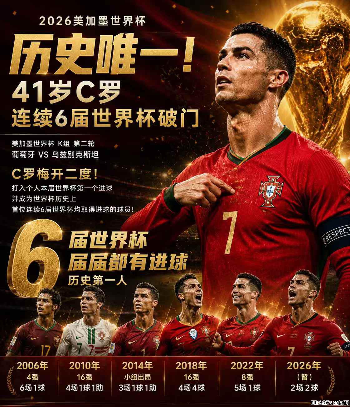 2026美加墨世界杯 历史唯一！41岁C罗 连续6届世界杯破门 - 运动休闲 - 廊坊生活社区 - 廊坊28生活网 lf.28life.net