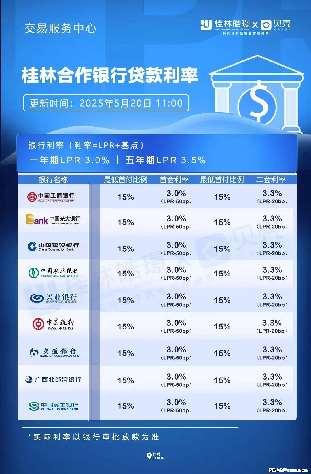 重磅！降息！桂林房贷利率3.0% - 廊坊生活资讯 - 廊坊28生活网 lf.28life.net